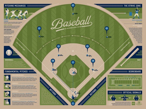 Baseball - An Introductory Guide (Blue Edition) by DKNG