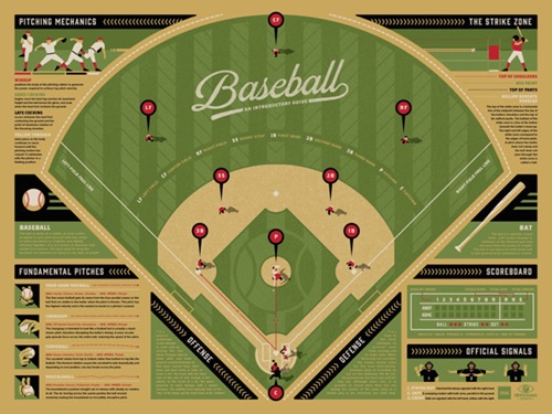 Baseball - An Introductory Guide (Red Edition) by DKNG