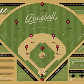 Baseball - An Introductory Guide (Red Edition) by DKNG