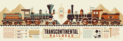 Transcontinental Railroad  by Tom Whalen